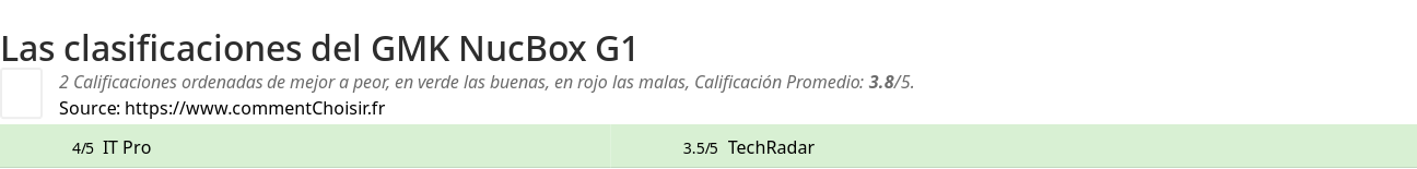 Ratings GMK NucBox G1