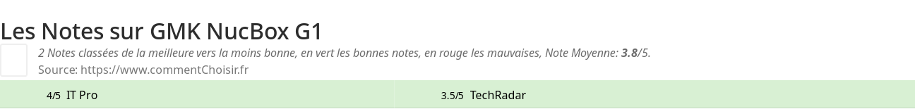 Ratings GMK NucBox G1