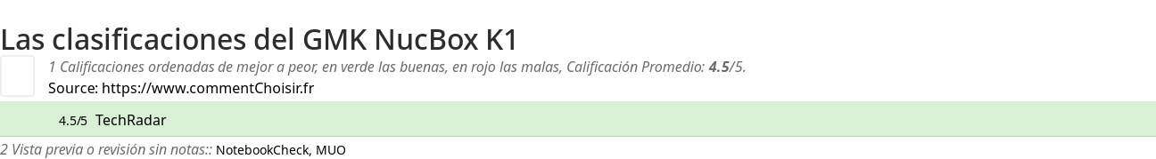 Ratings GMK NucBox K1