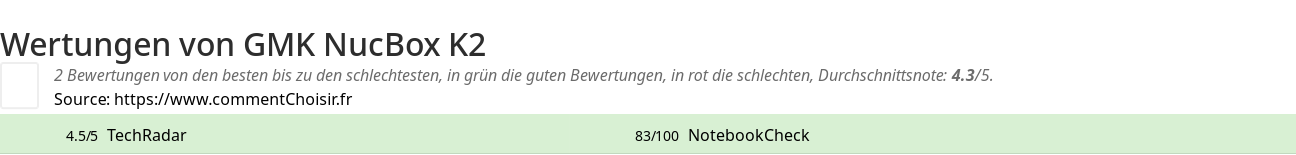 Ratings GMK NucBox K2