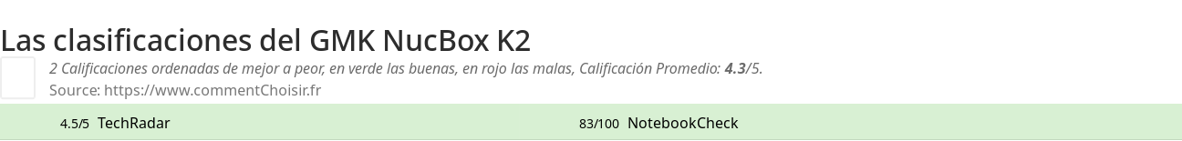 Ratings GMK NucBox K2