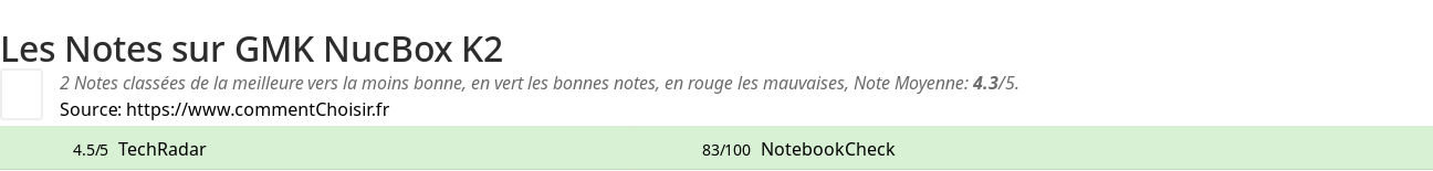 Ratings GMK NucBox K2