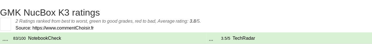 Ratings GMK NucBox K3