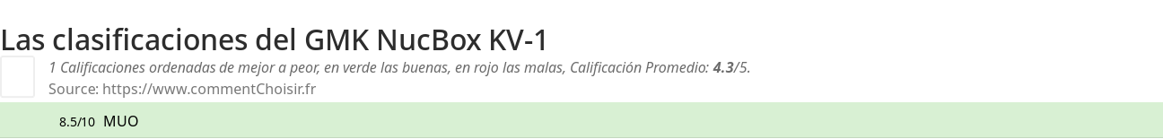 Ratings GMK NucBox KV-1