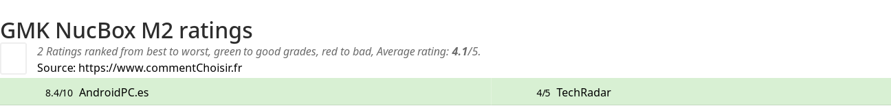 Ratings GMK NucBox M2