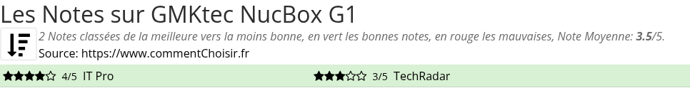 Ratings GMKtec NucBox G1