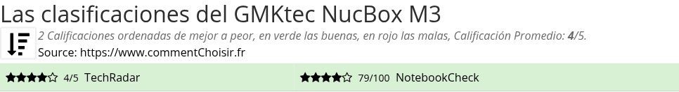 Ratings GMKtec NucBox M3