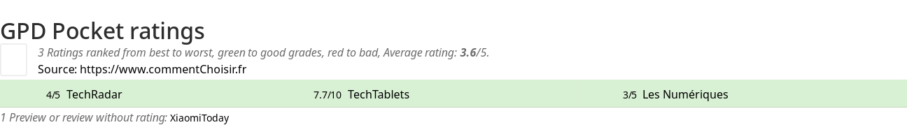 Ratings GPD Pocket