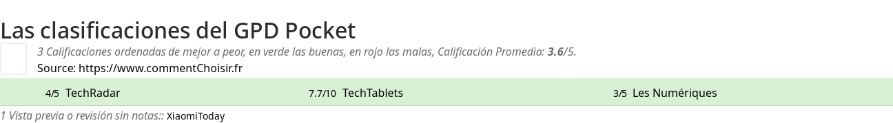 Ratings GPD Pocket