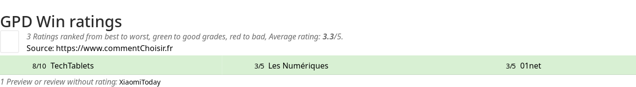 Ratings GPD Win