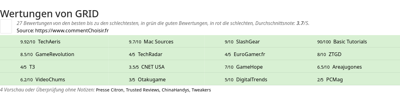 Ratings GRID