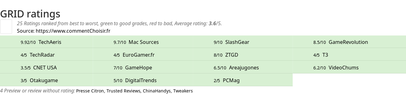 Ratings GRID