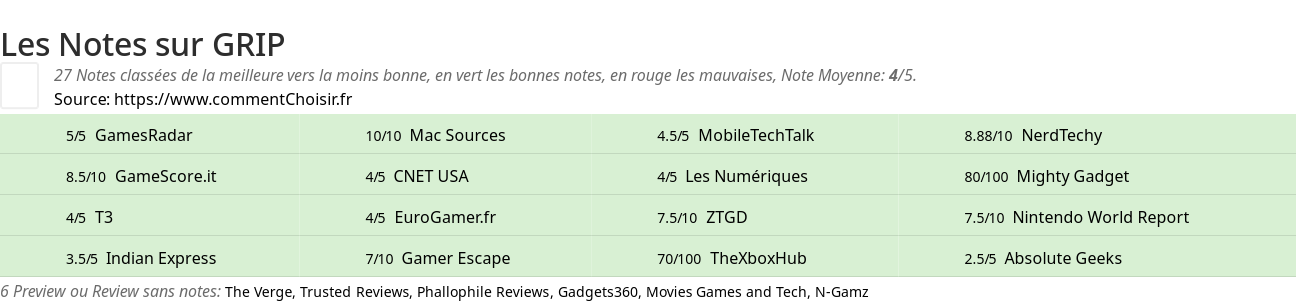 Ratings GRIP