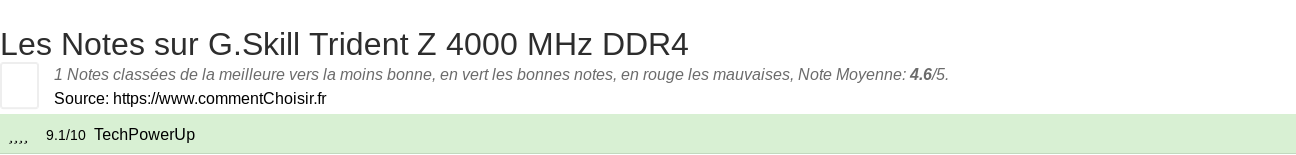 Ratings G.Skill Trident Z 4000 MHz DDR4