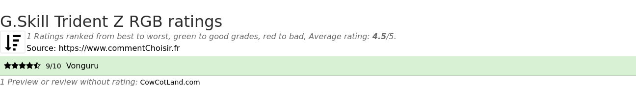 Ratings G.Skill Trident Z RGB