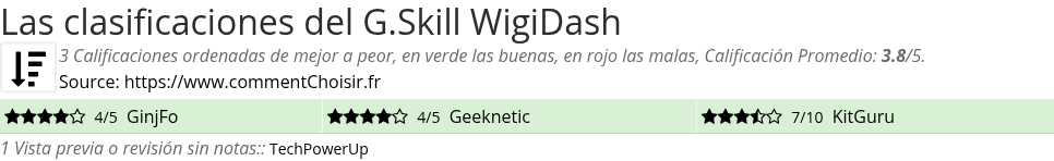 Ratings G.Skill WigiDash