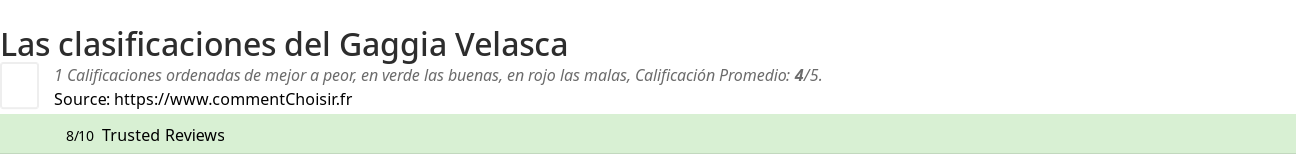 Ratings Gaggia Velasca