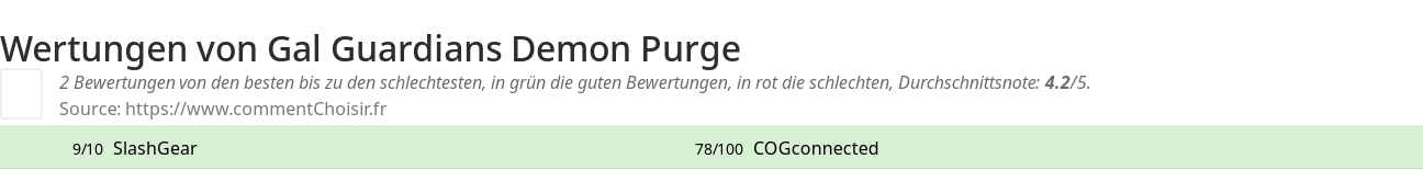 Ratings Gal Guardians Demon Purge