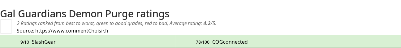Ratings Gal Guardians Demon Purge