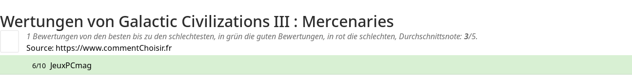 Ratings Galactic Civilizations III : Mercenaries