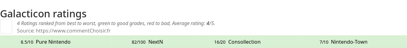 Ratings Galacticon