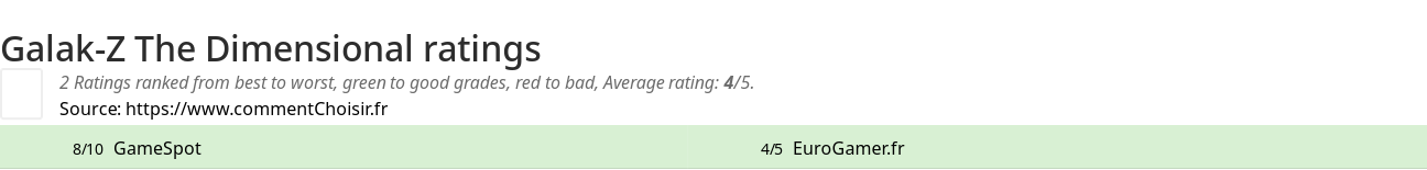 Ratings Galak-Z The Dimensional