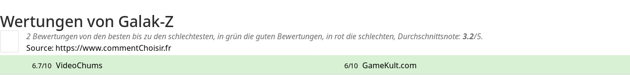 Ratings Galak-Z