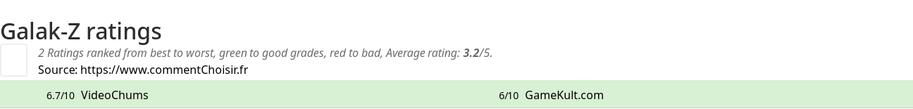 Ratings Galak-Z