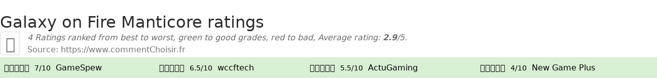 Ratings Galaxy on Fire Manticore