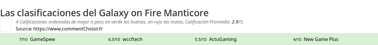 Ratings Galaxy on Fire Manticore