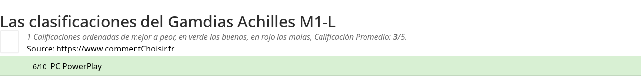 Ratings Gamdias Achilles M1-L