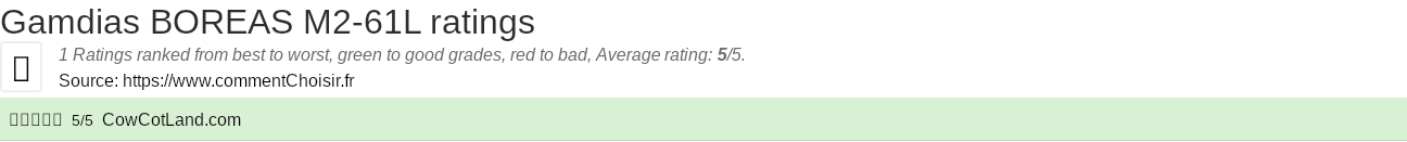 Ratings Gamdias BOREAS M2-61L