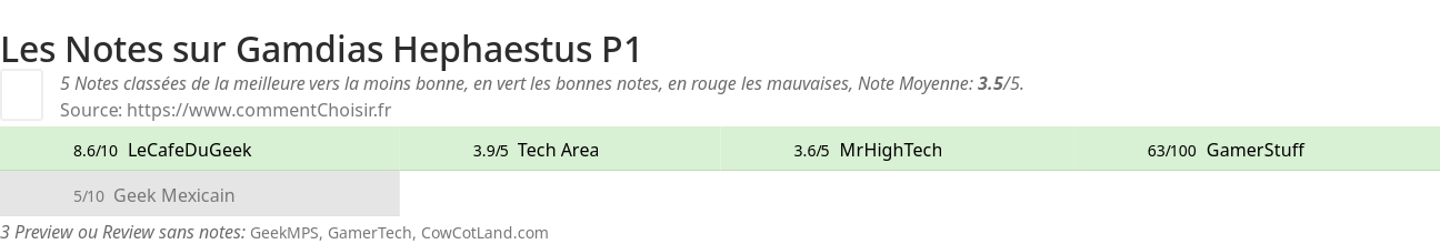 Ratings Gamdias Hephaestus P1