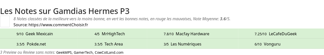 Ratings Gamdias Hermes P3