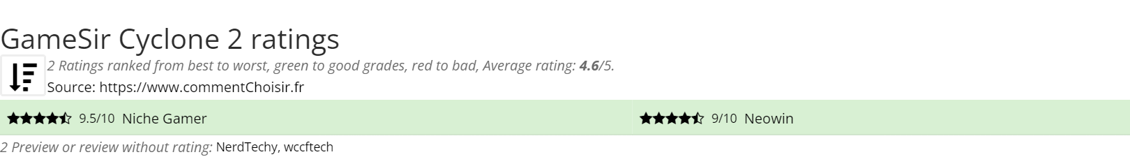 Ratings GameSir Cyclone 2