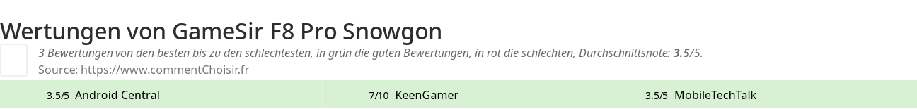 Ratings GameSir F8 Pro Snowgon