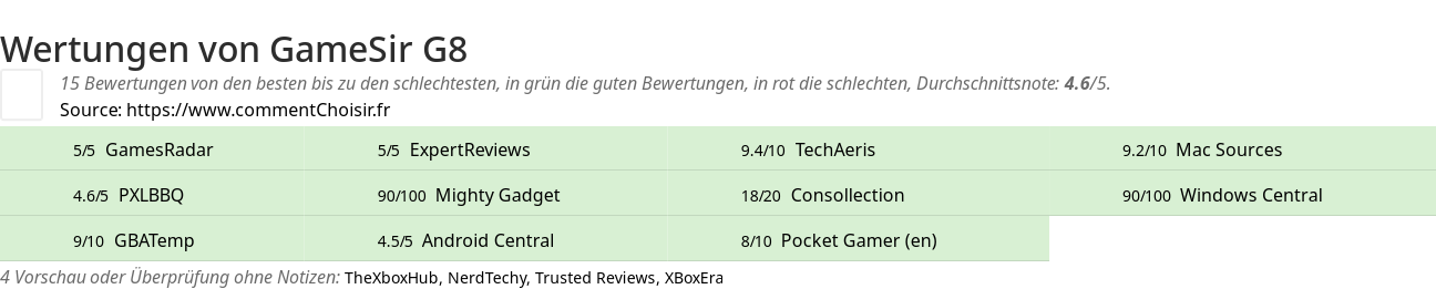 Ratings GameSir G8