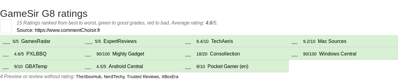 Ratings GameSir G8