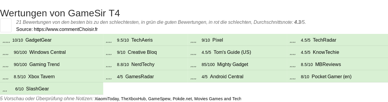 Ratings GameSir T4