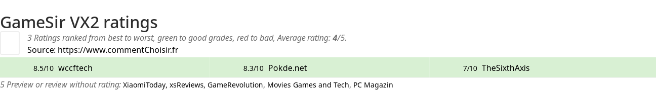 Ratings GameSir VX2