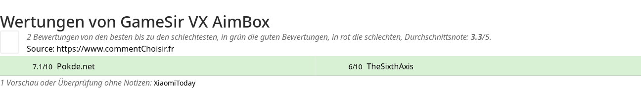 Ratings GameSir VX AimBox