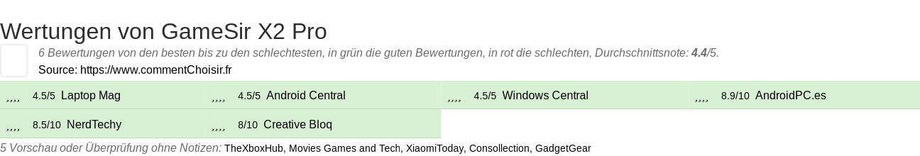 Ratings GameSir X2 Pro