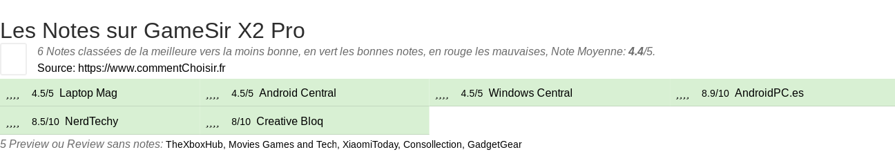 Ratings GameSir X2 Pro