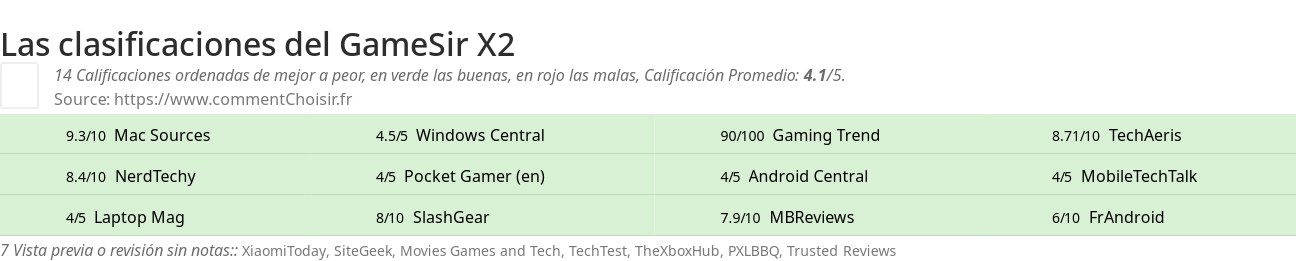 Ratings GameSir X2