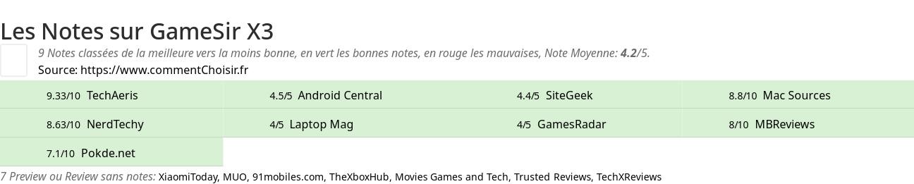 Ratings GameSir X3