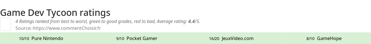 Ratings Game Dev Tycoon