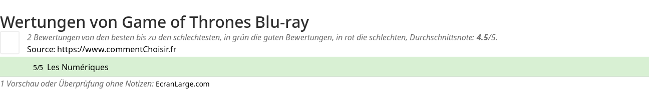 Ratings Game of Thrones Blu-ray