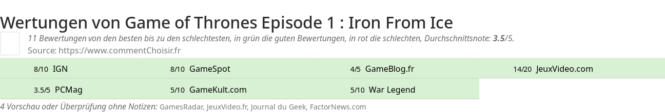 Ratings Game of Thrones Episode 1 : Iron From Ice