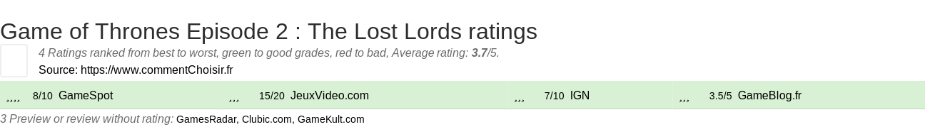 Ratings Game of Thrones Episode 2 : The Lost Lords