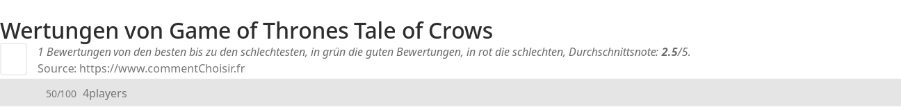 Ratings Game of Thrones Tale of Crows